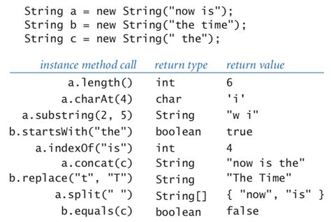 String Manipulation In Java Example Programs