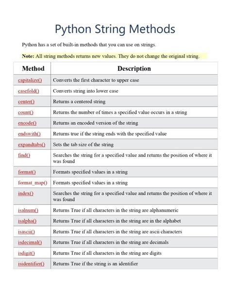 string method with example in python