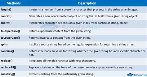string methods examples