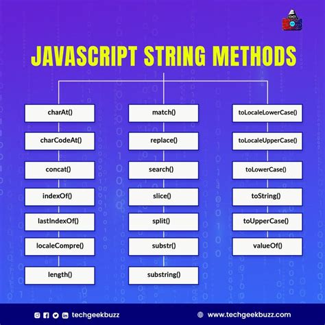 string methods in javascript geeksforgeeks