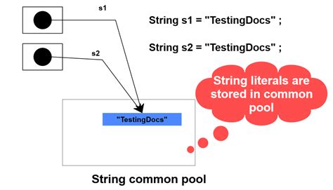 string object example