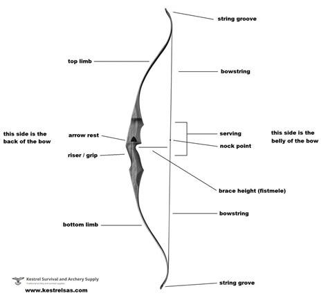 String Of Bow Called