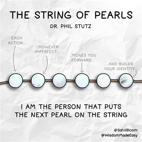 String Of Pearls Theory