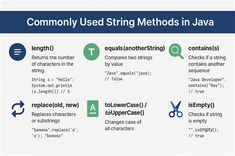String Operations Examples In Java