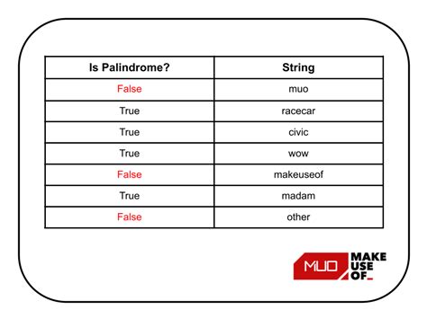 String Palindrome Examples