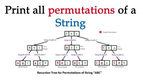 String Permutation Generator