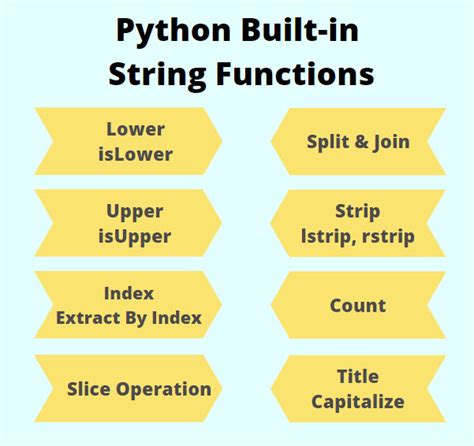 String Python Manipulation