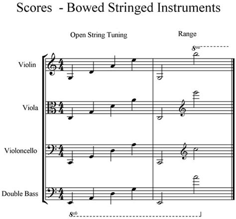 String Quartet Ranges
