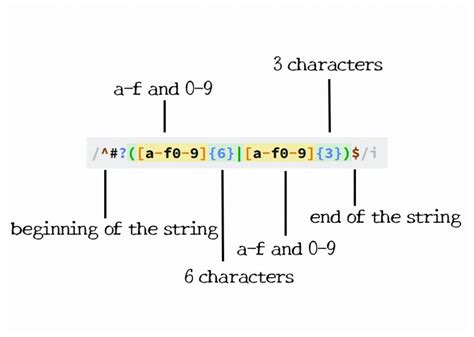 String Regex Example