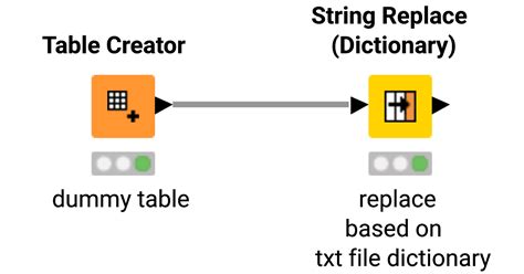 String Replace Dictionary Knime