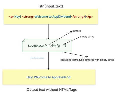 String Replace Html Tags Javascript