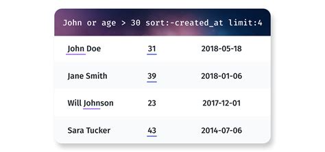 String Search Database Example