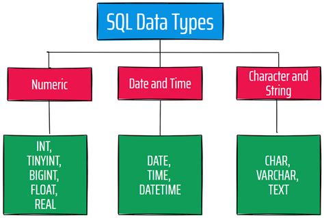 String Sql Data Type