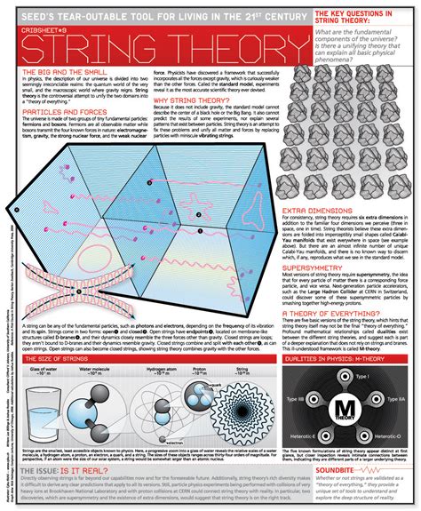string theory