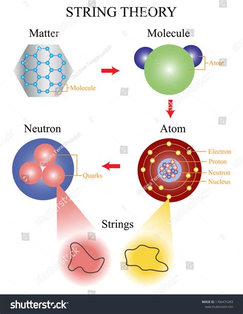 String Theory Examples