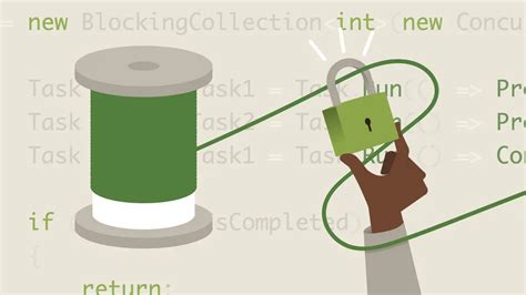 String Thread Safe C#