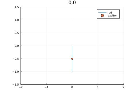 String To Float Julia