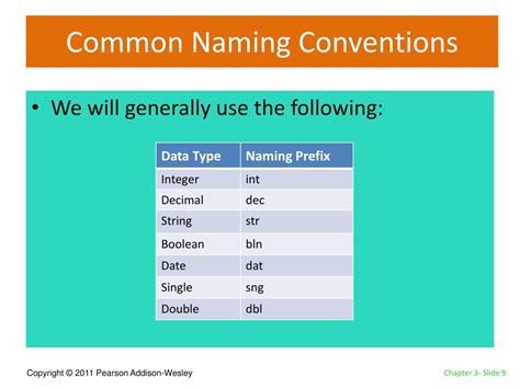 string variable naming convention