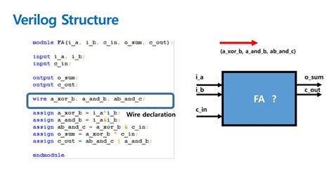 String Verilog Definition