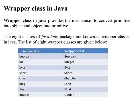 String Wrapper Class Java