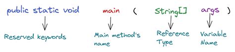 String... Java Args