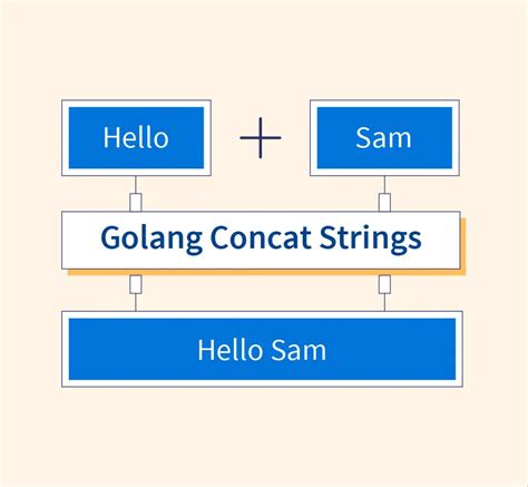 String.contains In Golang