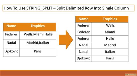 string_split example in sql