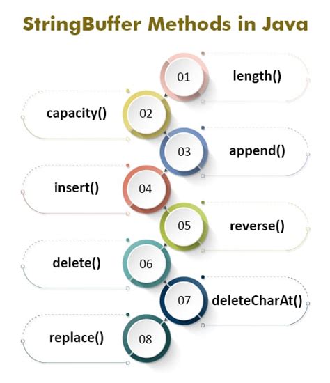 Stringbuffer Class In Java