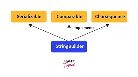 Stringbuilder Java 11 Example
