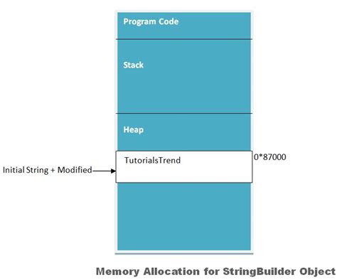 Stringbuilder New Line Not Working