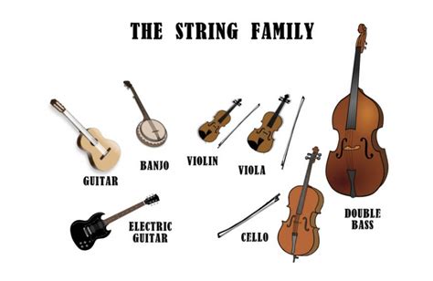 Strings Family Tree