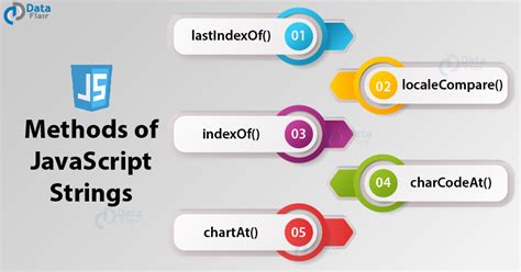 Strings For Javascript