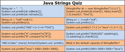 Strings In Java Coursera Quiz Answers