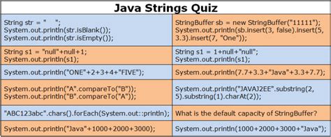 Strings In Java Questions