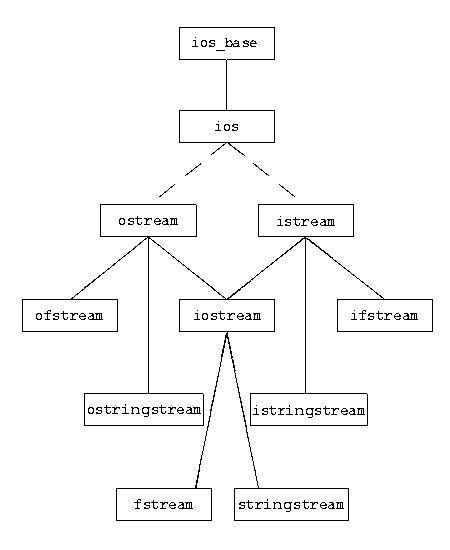 Stringstream C++ Stack Overflow