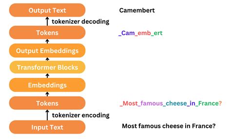 Stringstream Tokenize