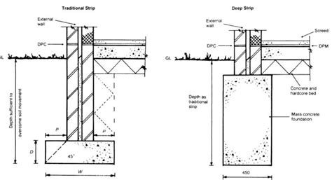 Strip Foundation Design Example Bs 8110