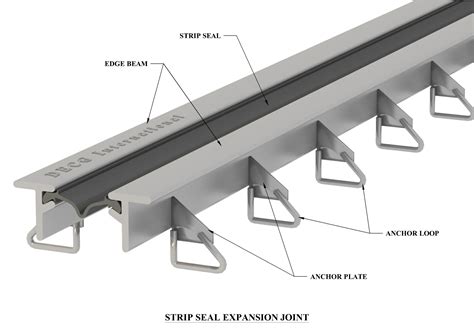 Strip Seal Expansion Joint Is Code