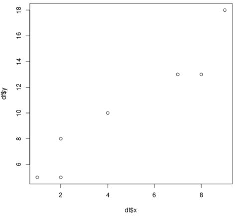 5 Easy Ways To Create A Strip Chart In Excel