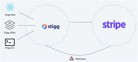 stripe webhook example c#
