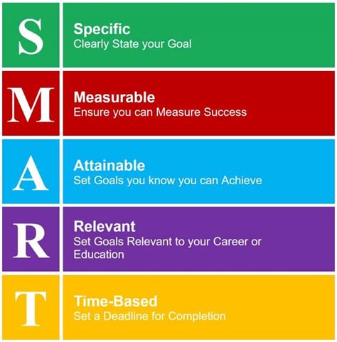 Strive Goals For Teachers Examples