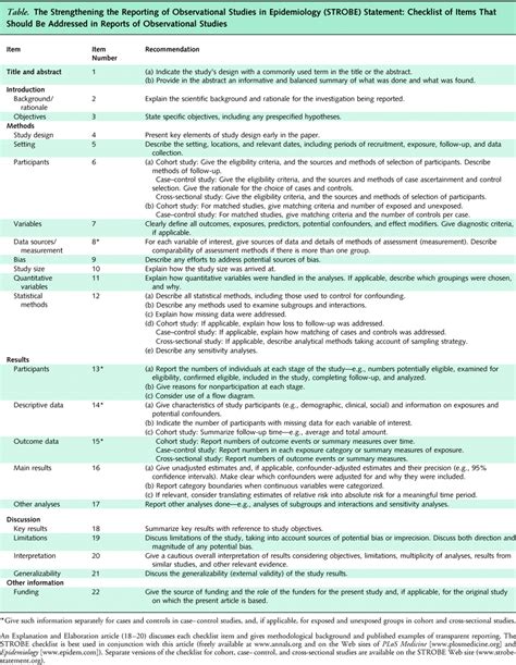 Strobe Checklist Methods