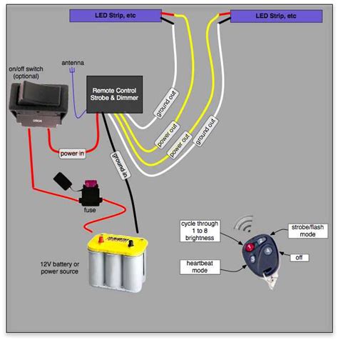 Strobe Light Troubleshooting