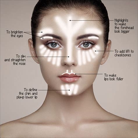 Strobe Meaning Makeup