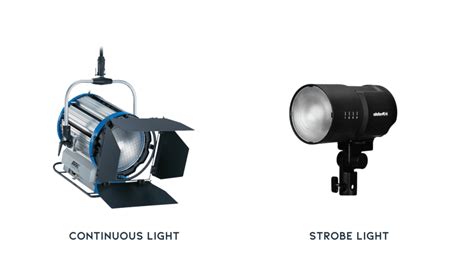 Strobe Vs Continuous Light