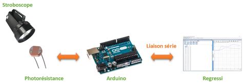 Stroboscope Avec Arduino