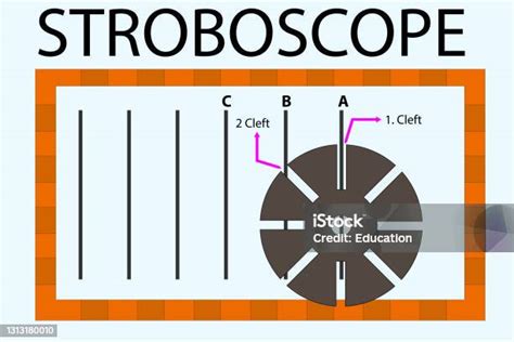 Stroboscope Waves