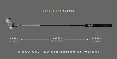 Stroke Lab Putter Extension