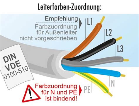 L1 L2 L3 Farben der Stromleitung Heimmeister