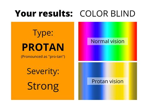 Take this color blind test and post your results NeoGAF